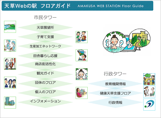 天草Webの駅情報タワー
