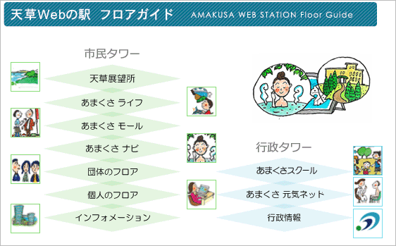天草Webの駅情報タワー
