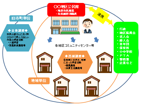 イメージ図