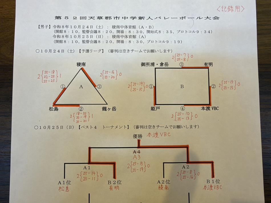 中学部】第52回天草郡市中学新人バレーボール大会（10/24～25・稜南中学校体育館他）