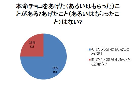 第55回天草スイッチ結果