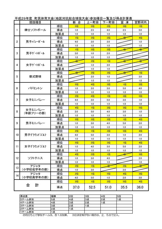 成績表1