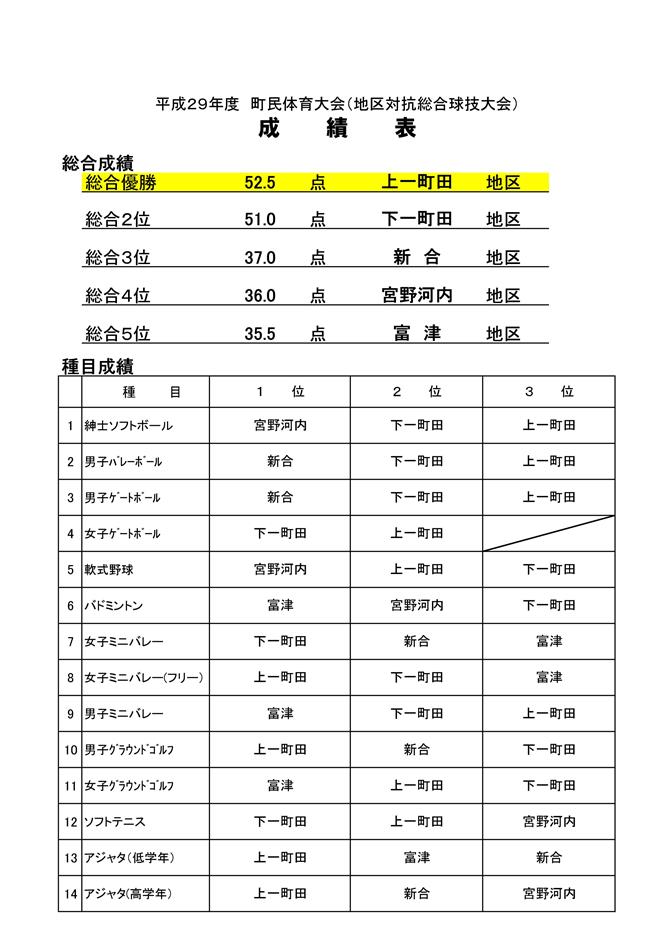 成績表2