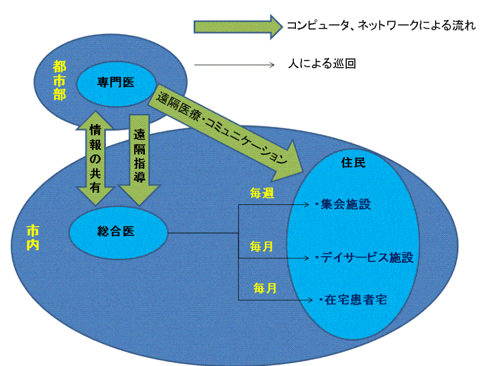 遠野　図