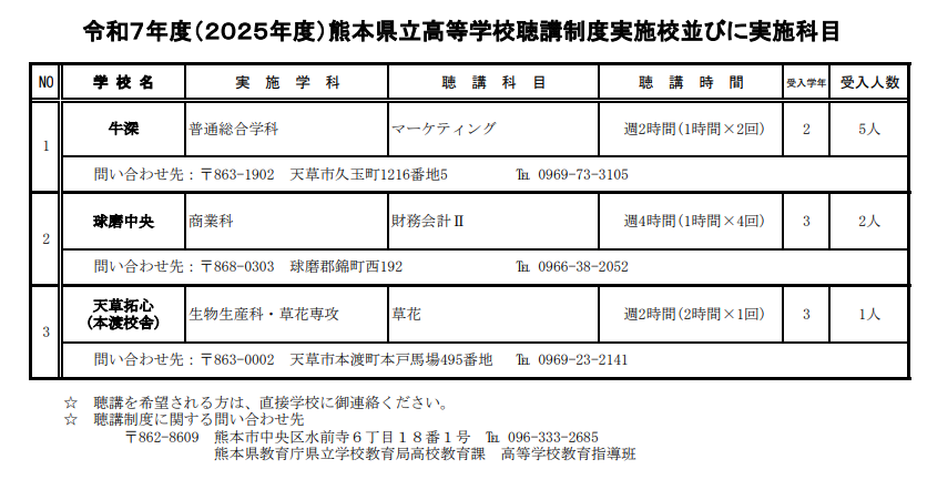 牛深高校聴講募集