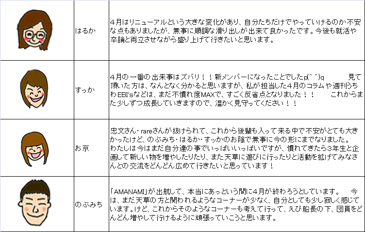 4月の報告