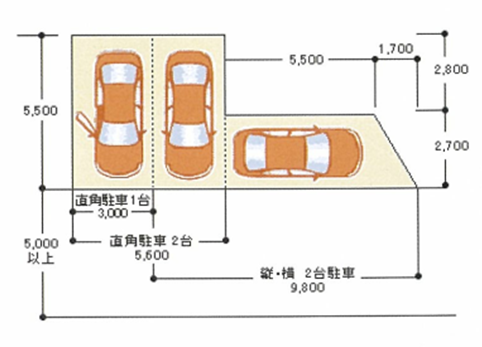 駐車スペースレイアウト