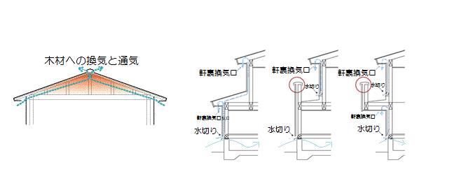 小屋裏+軒裏