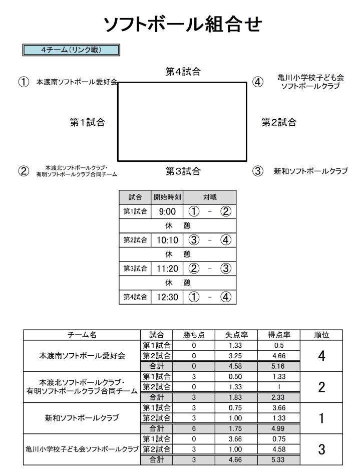 09 R6 球技ソフト結果