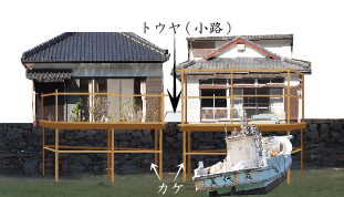 トウヤとカケ概念図