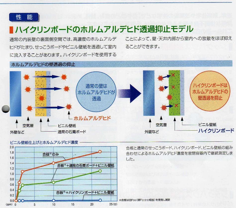 スマイルホーム使用建材 ハイクリンボード お知らせ スマイルホーム