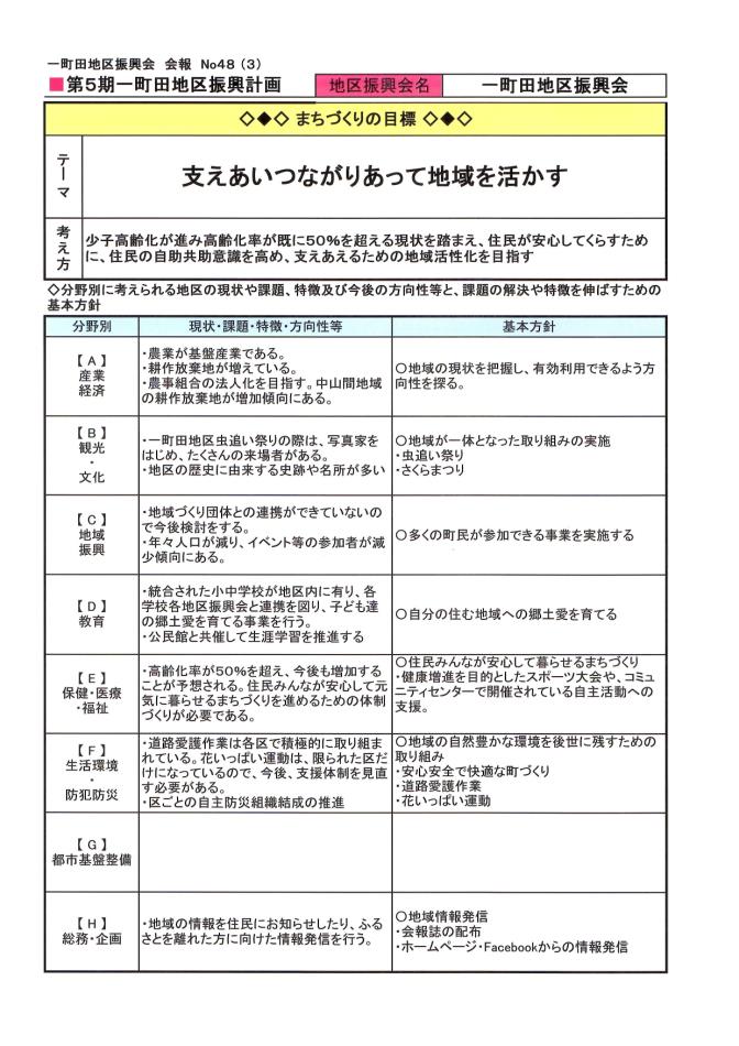 会報４８号４