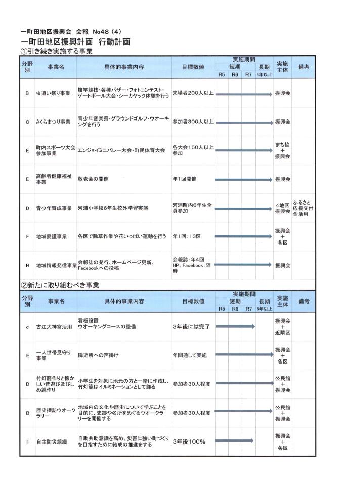 会報４８号１