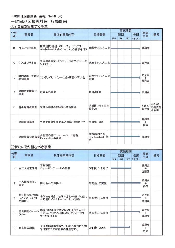 会報４８号１