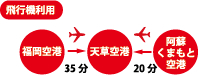 飛行機利用