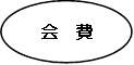 会費
