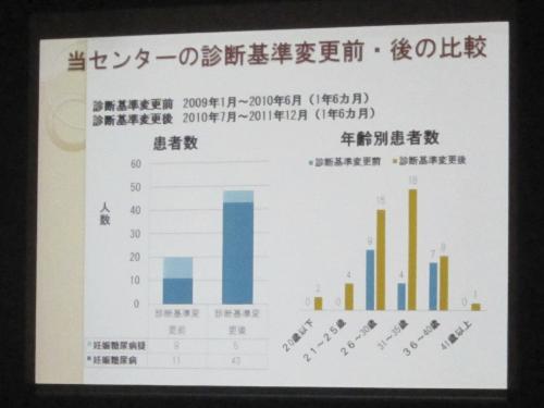 第6回天草糖尿病ネットワークセミナー本渡2