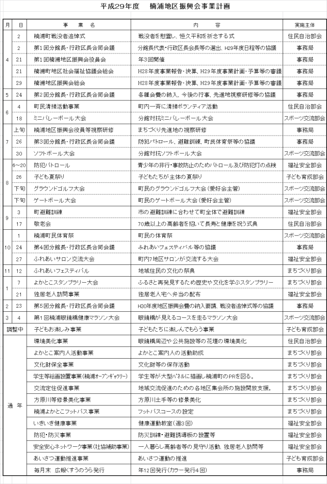 平成29年度楠浦地区振興会事業計画