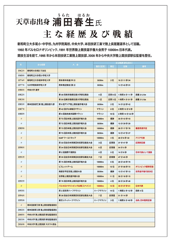 経歴ハ゜ネル