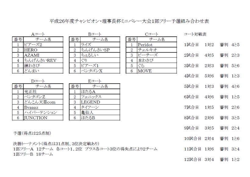 平成２６年度チャンピオン・理事長杯ミニバレー大会１部フリー予選組み合わせ表
