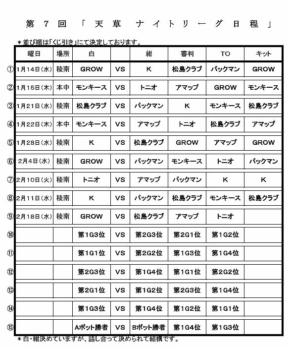 第７回天草リーグ 日程 対戦表 Information 天草市バスケットボール協会