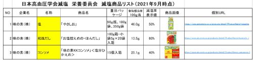 減塩商品リストサンプル