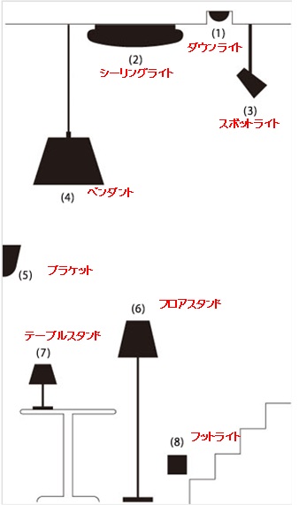 住まいの明かり