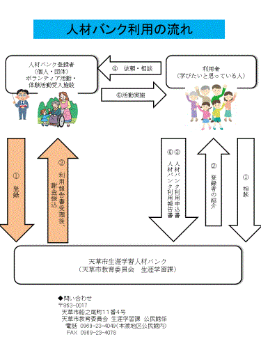 利用Ｂ４