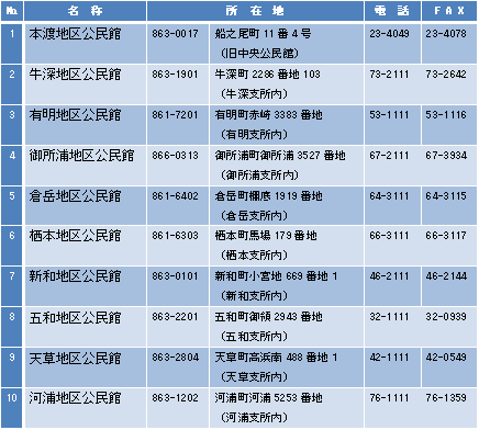 ３公民館一覧