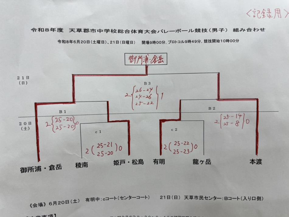 中学部】令和8年度天草郡市中体連バレーボール競技（6/20～21・天草市民センター体育館他）