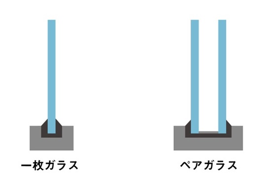 単板、複層ガラス