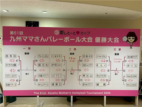 ママさん部】愛しとーとカップ第51回九州ママさんバレーボール大会 優勝大会　二部で天草BBが初優勝