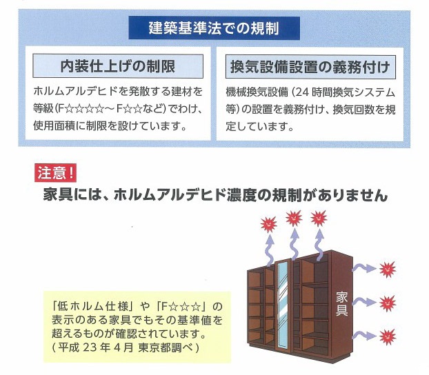 シックハウス対策