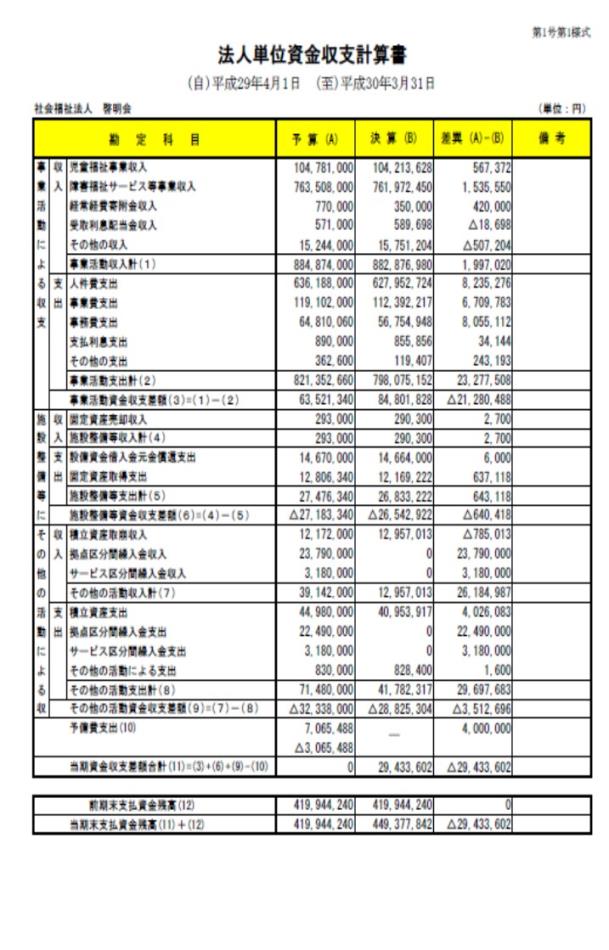 資金収支画像