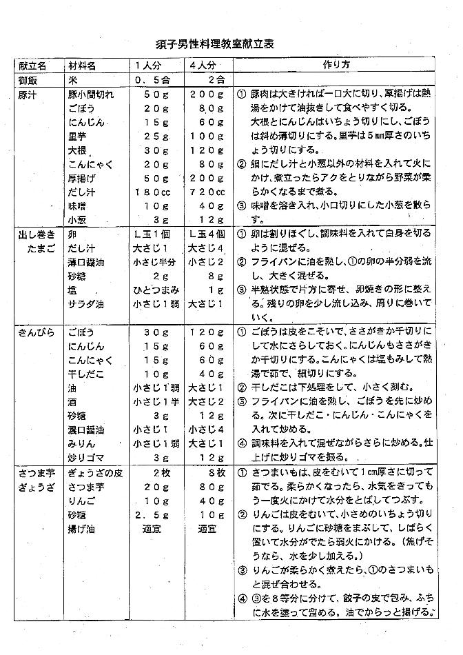 Ｈ２３男の料理教室