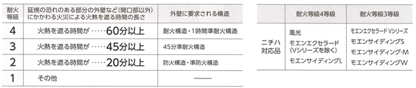 三浦金物建材店 Nichiha 外壁材 その２ お知らせ イワシタ ホーム 三浦金物建材店