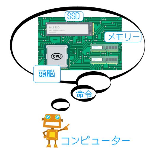 CPU