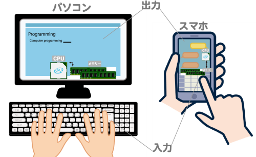 パソコンってなに