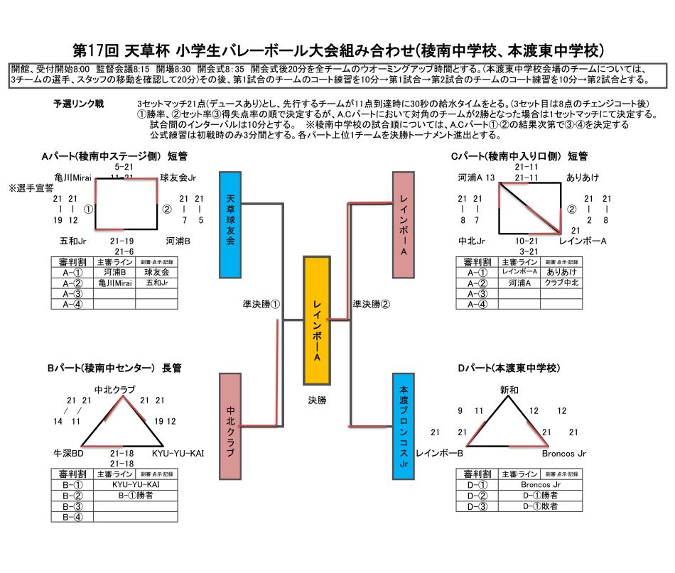 ジュニア部】第17回天草杯バレーボール大会（3/1・稜南中体育館他）R8.3.1更新