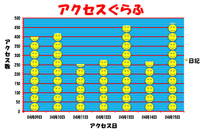 日記アクセスグラフ