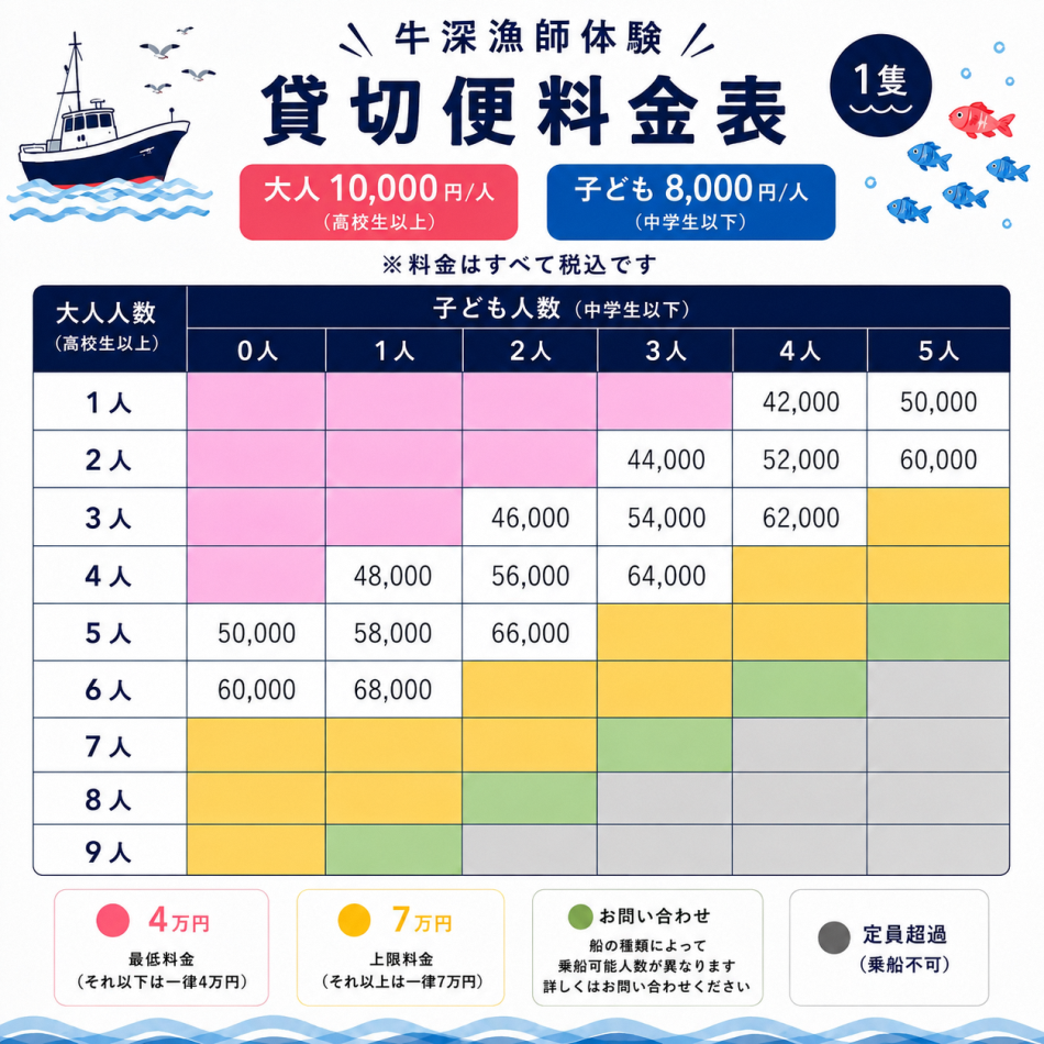 【貸し切り便】漁師体験についてご案内（料金表）