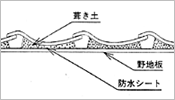 瓦　土葺き工法