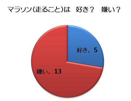 スイッチ58