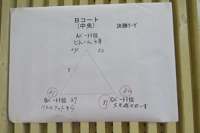 トーナメント表 (1)