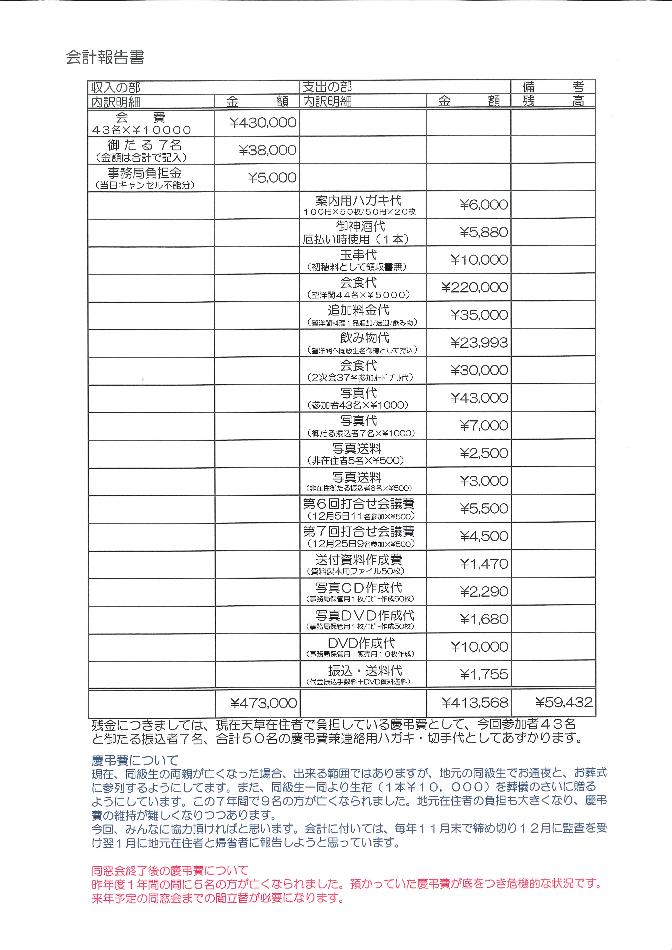 同窓会会計報告書