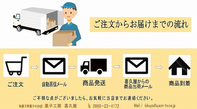 お届けまでの流れPRSz