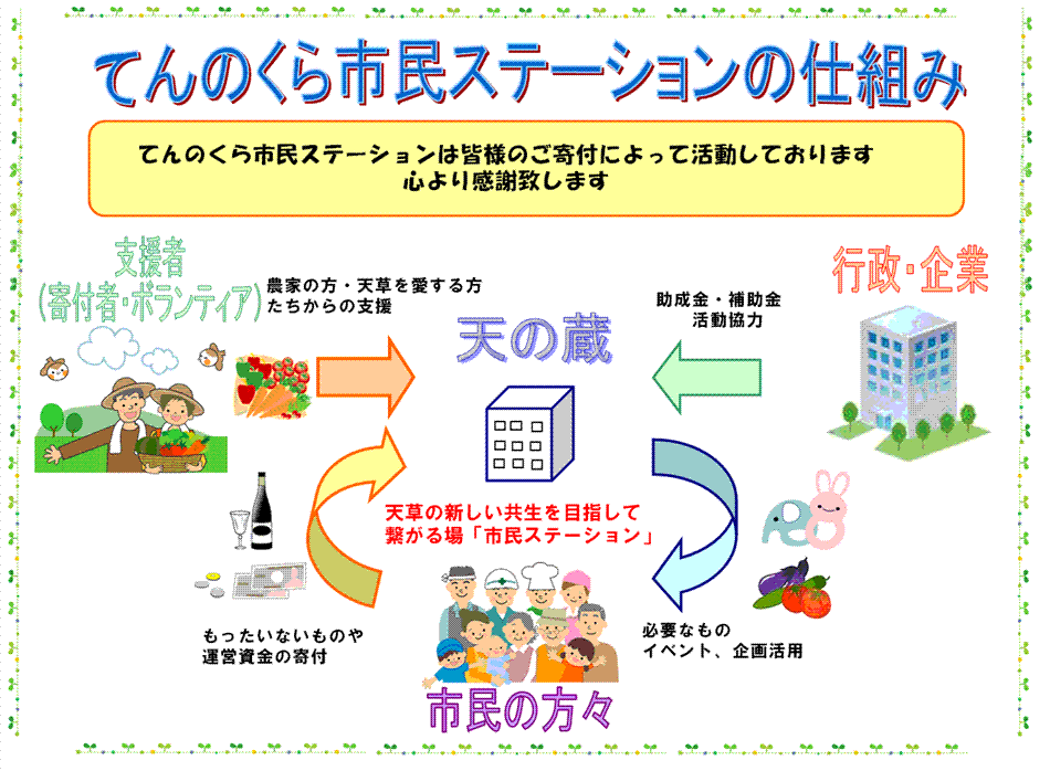 市民ステーション仕組み