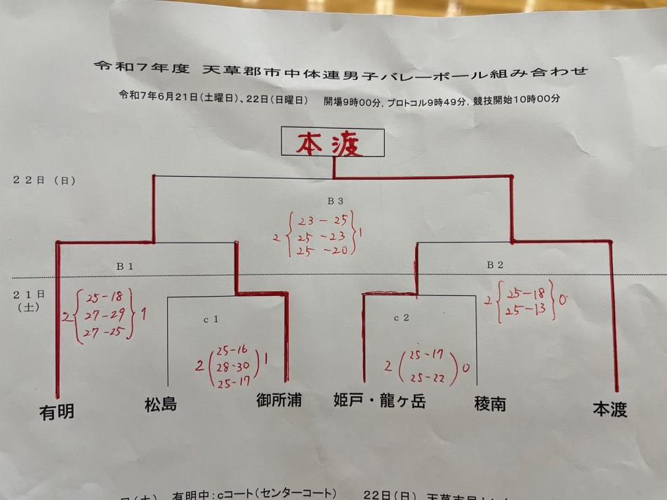 中学部】令和7年度天草郡市中体連バレーボール大会結果