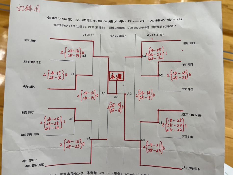 R7中体連女子結果