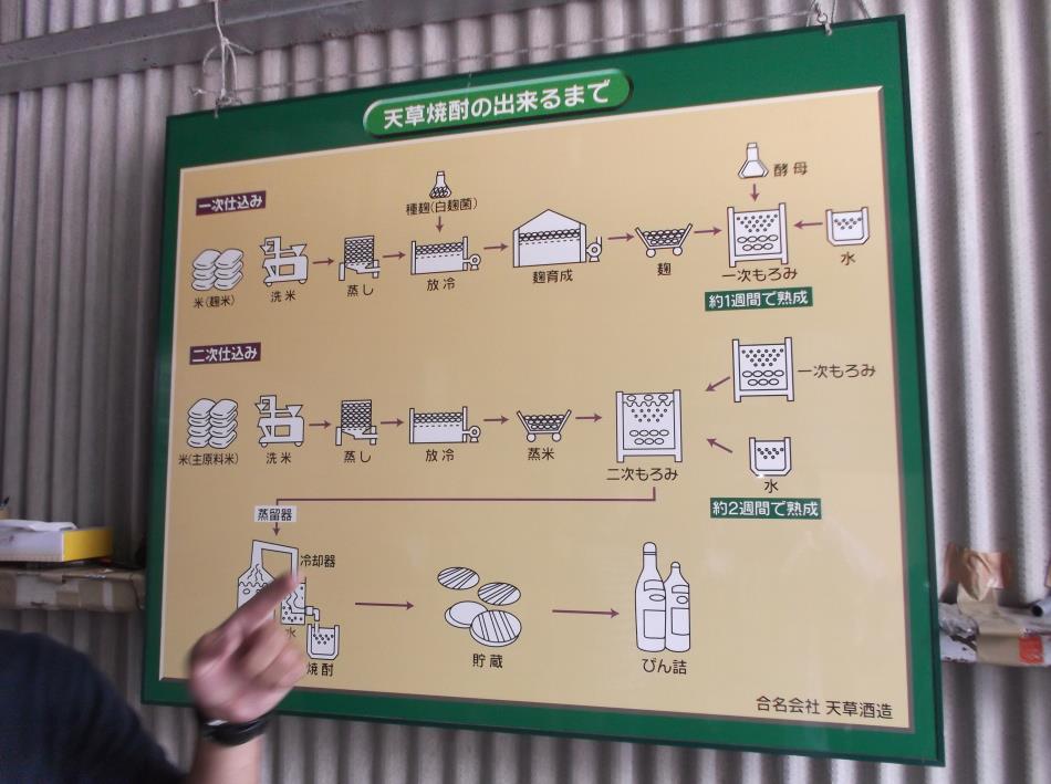 事業所見学１